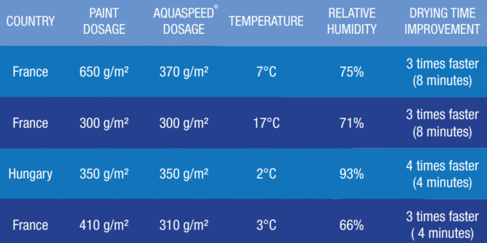 Europe/Middle East/Africa Potters